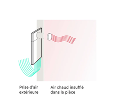 Chauffage solaire autonome