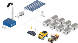 Eoliene portable