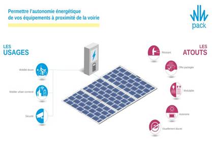 Revêtement solaire