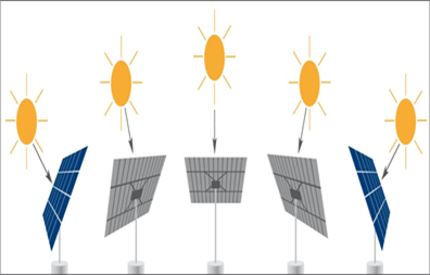 Tracker Solaire à Deux Axes – Suivi Optimal pour Rendement Maximal