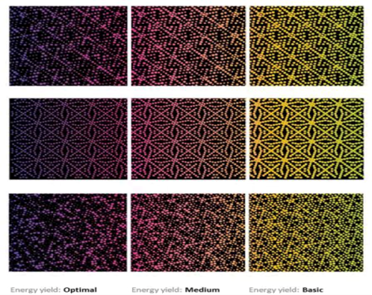 Bipv