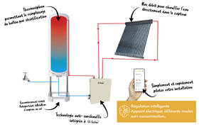 Chauffe eau solaire